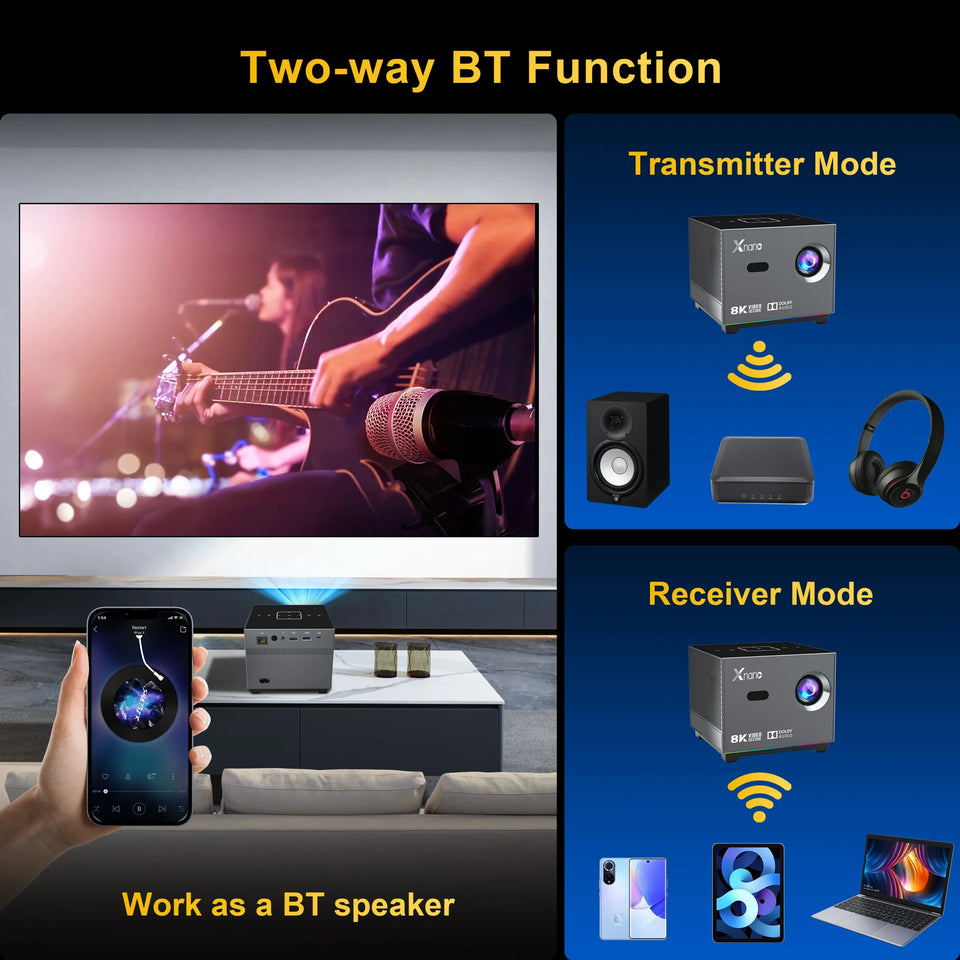 XNANO X3 Projector – Full HD 1080P | Karachi VIP COD | Open Parcel | 3 Days Refund Guarantee